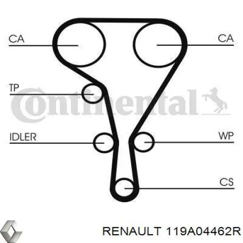Juego de correas dentadas Renault (RVI) 119A04462R precio, desde 205,98 EUR