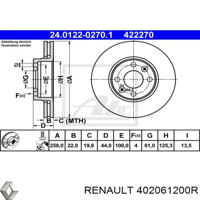 Frenos delanteros Renault (RVI) 402061200R precio, desde 35,46 EUR