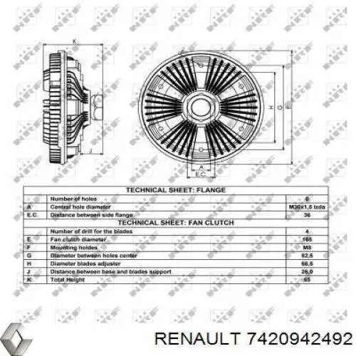 Embrague, ventilador de refrigeración Renault (RVI) 7420942492 precio, desde 169,82 EUR