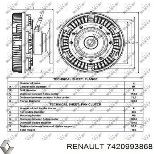 Embrague viscoso de ventilador 7420993868 Renault (RVI)
