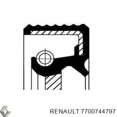 Retén del árbol de levas Renault (RVI) 7700744797 precio, desde 7,02 EUR