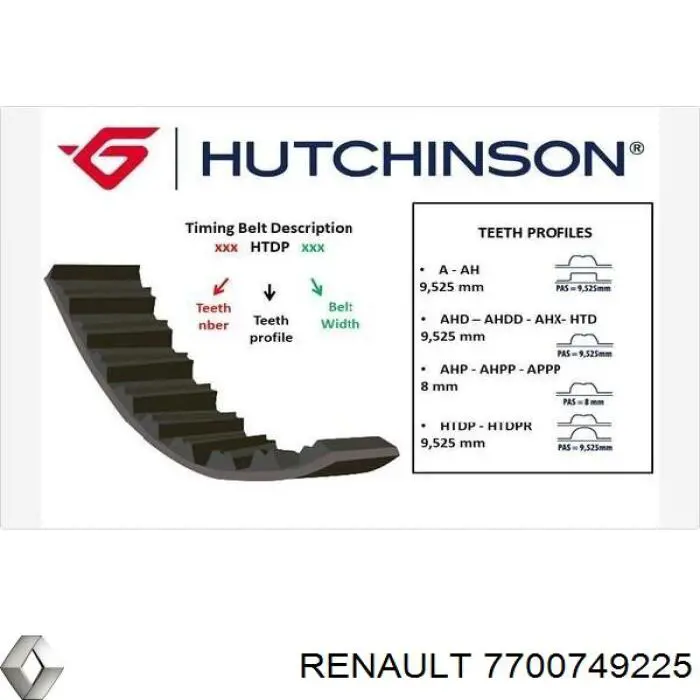 Correa distribución 8671020317 Renault (RVI)
