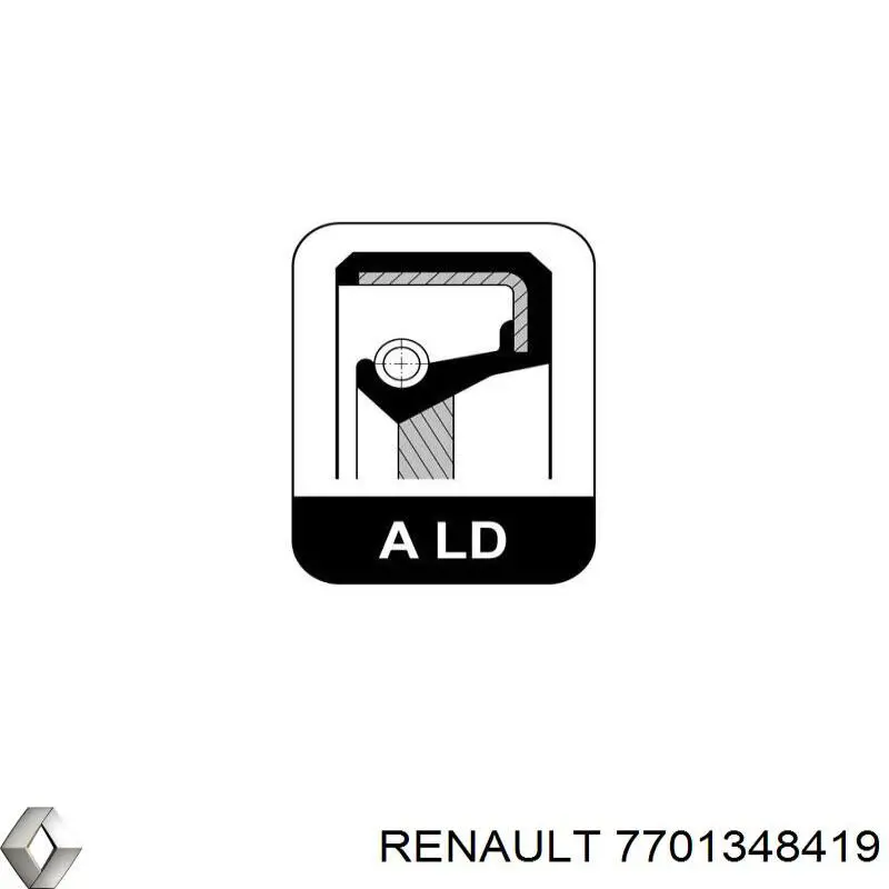 Juego de cojinetes de cigüeñal, estándar, STD Renault (RVI) 7701348419 precio, desde 23,04 EUR