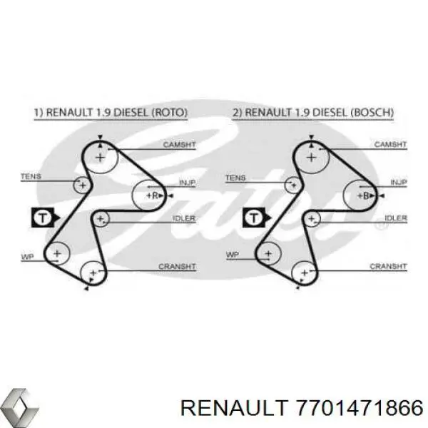 Juego de correas dentadas Renault (RVI) 7701471866 precio, desde 68,49 EUR