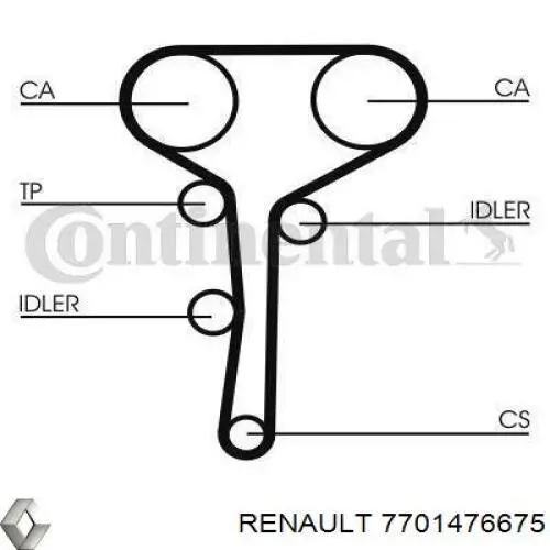Juego de correas dentadas Renault (RVI) 7701476675 precio, desde 99,49 EUR
