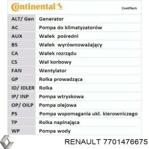 Comprar 7701476675 Renault (RVI) Kit de correa de distribución