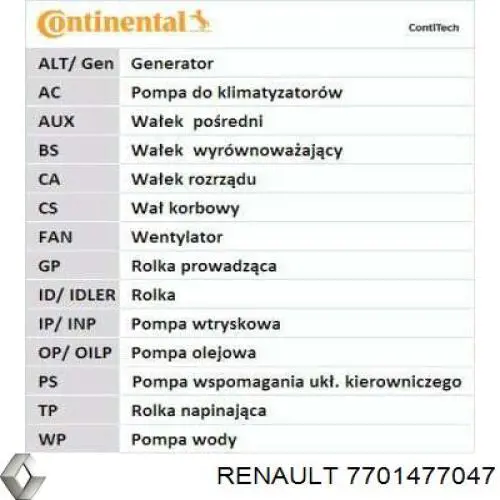 Comprar 7701477047 Renault (RVI) Kit de correa de distribución