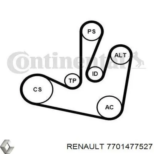 Comprar 7701477527 Renault (RVI) Correa de transmisión