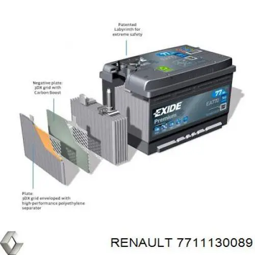 Batería de arranque Renault (RVI) 7711130089 precio, desde 156,71 EUR