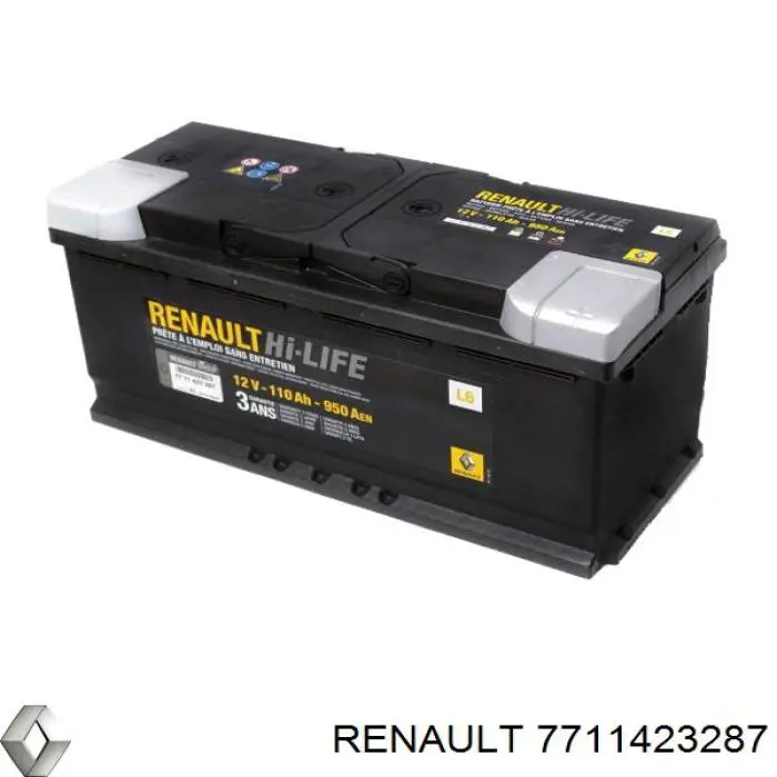 Batería de Arranque Renault (RVI) (7711423287)
