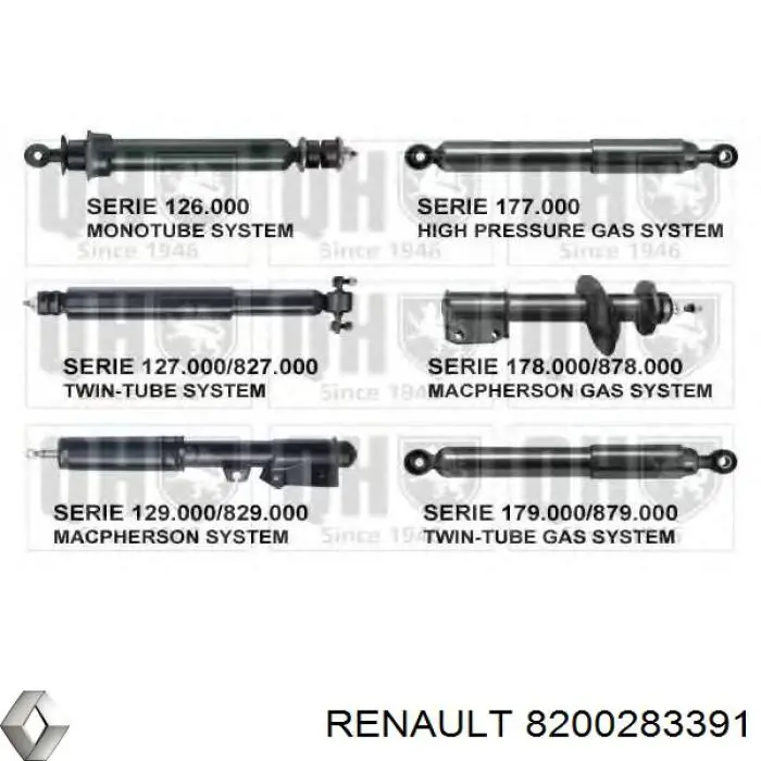 Amortiguador trasero 8200283391 Renault (RVI)