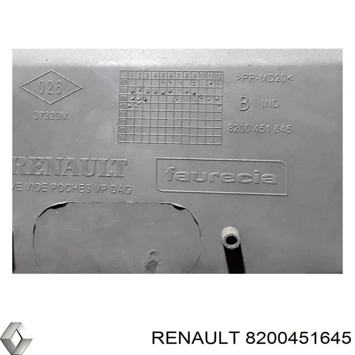 Guantera Renault Kangoo II furgoneta (FW0) (2008 - 2021) precio, desde 58,08 EUR