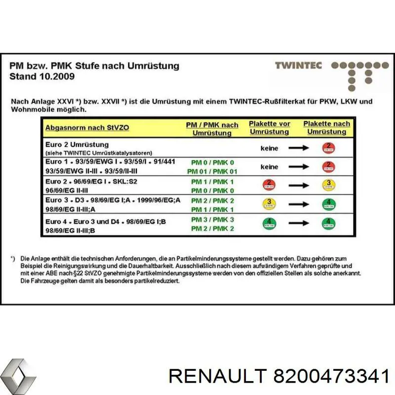 8671093367 Renault (RVI) catalizador