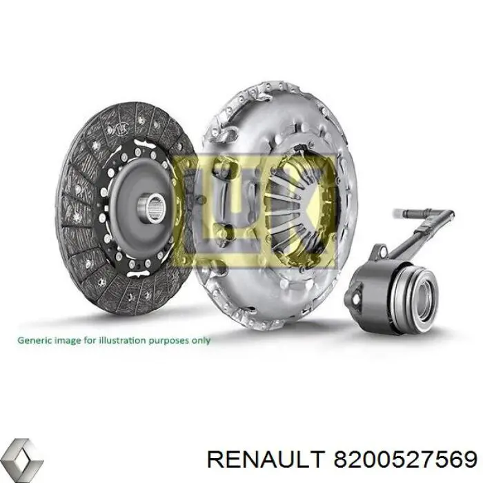 8200527569 Renault (RVI) plato de presion del embrague funcion