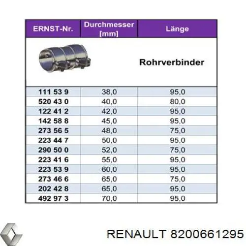 Abrazadera delantera del silenciador Renault (RVI) 8200661295 precio, desde 11,42 EUR