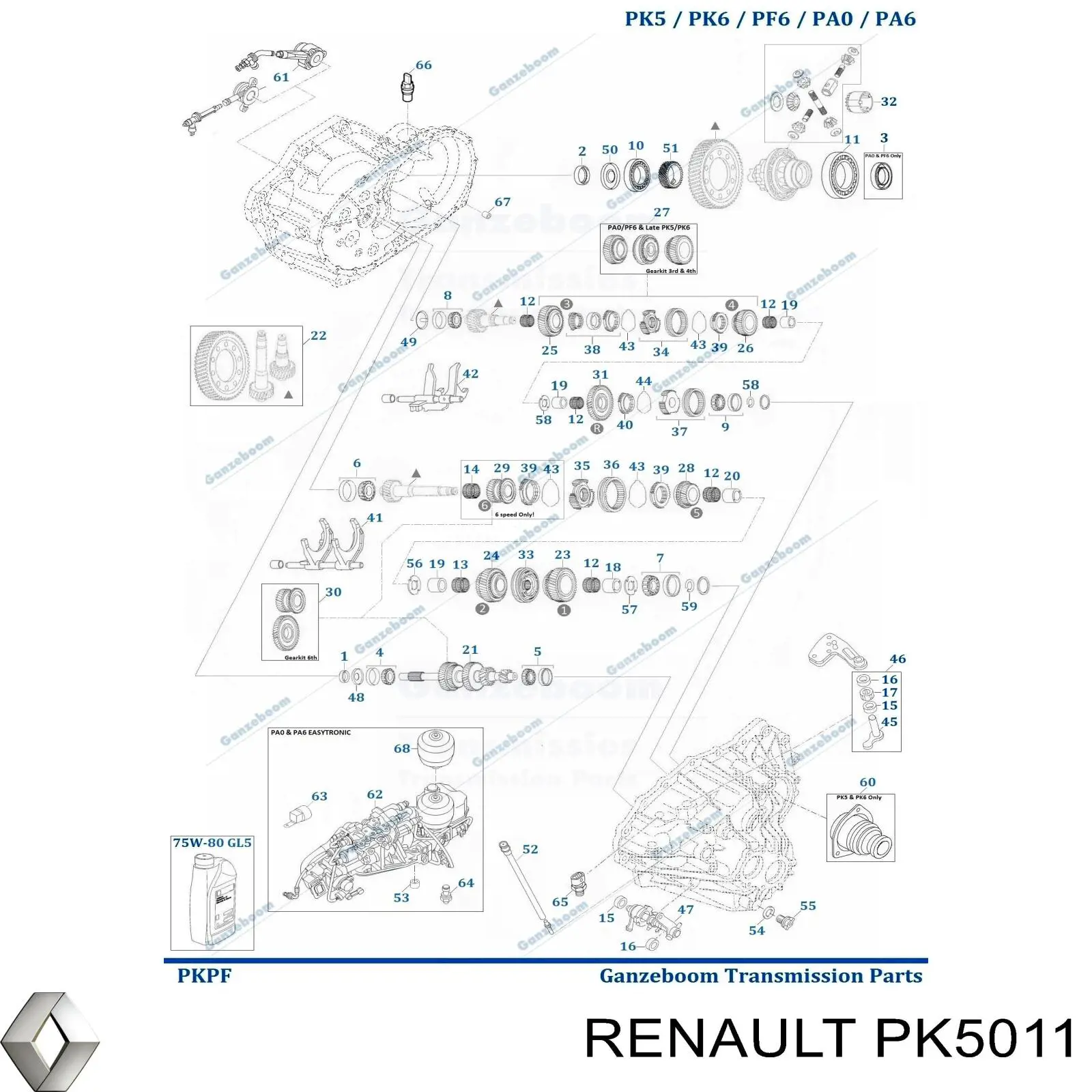 Comprar PK5011 Renault (RVI) 