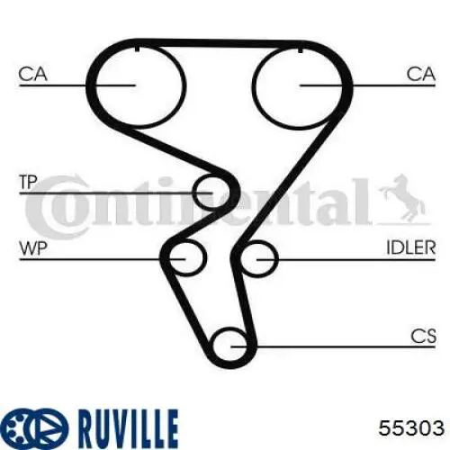 55303 Ruville rodillo, cadena de distribución