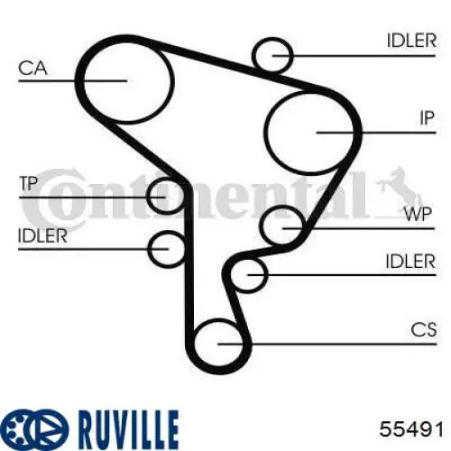 55491 Ruville tensor correa distribución