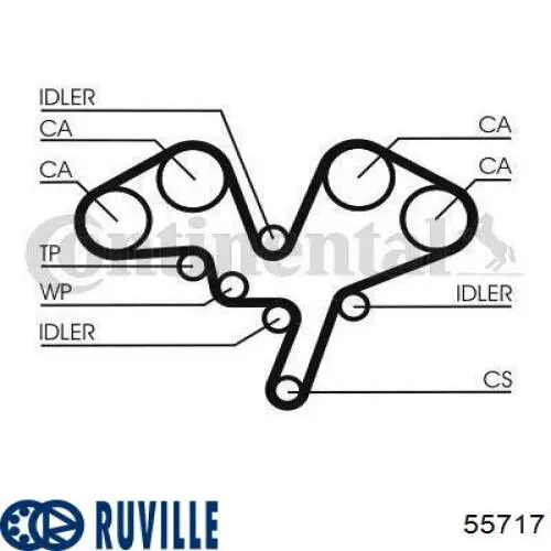 Tensor de la correa trapecial poli v Ruville 55717