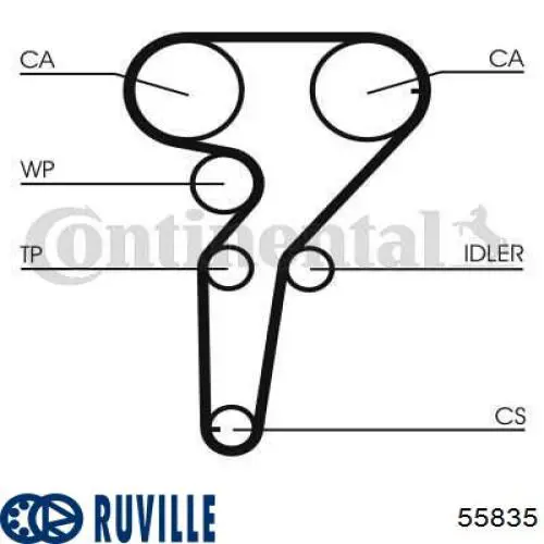 55835 Ruville rodillo, cadena de distribución