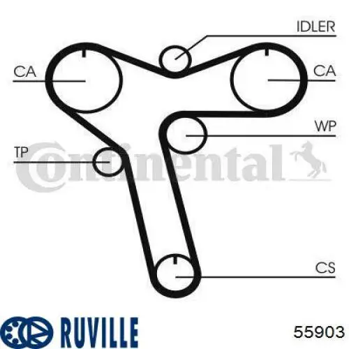 55903 Ruville polea inversión / guía, correa poli v