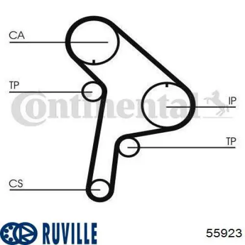 55923 Ruville rodillo, cadena de distribución