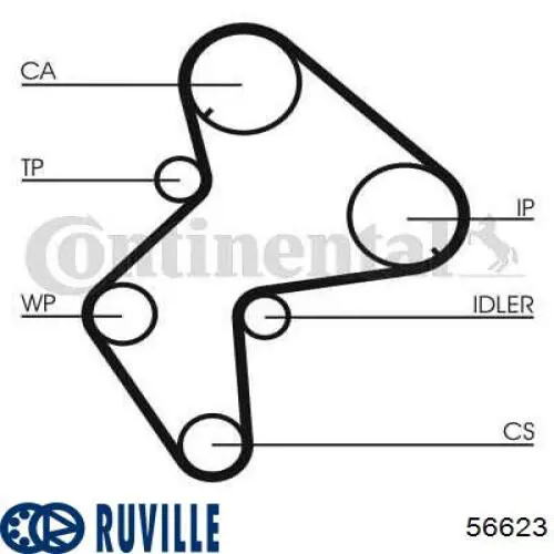 56623 Ruville rodillo, cadena de distribución