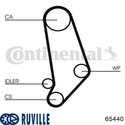 65440 Ruville bomba de agua