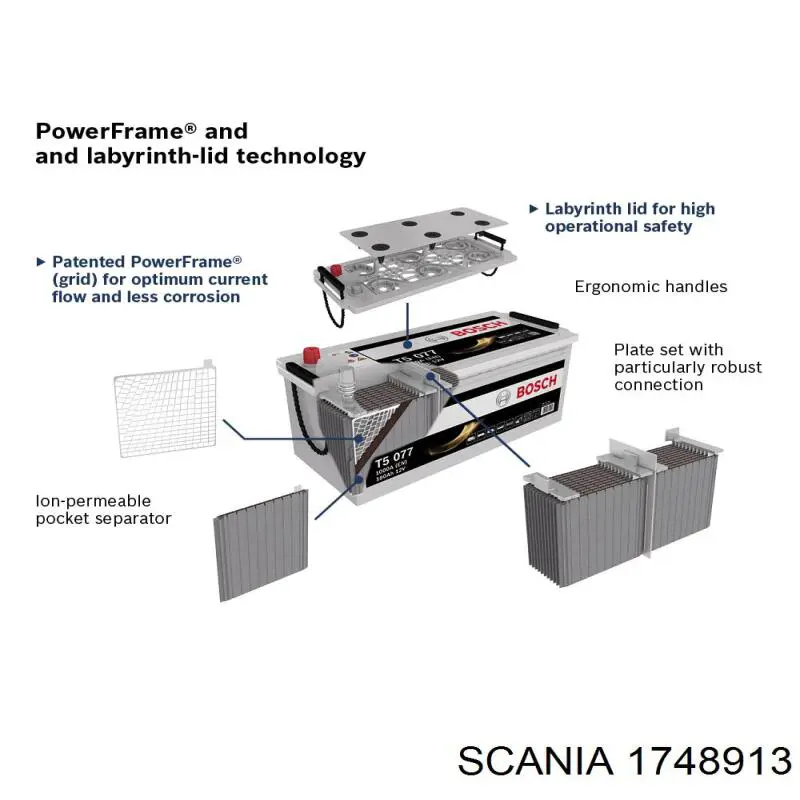 Comprar 1748913 Scania Batería de coche