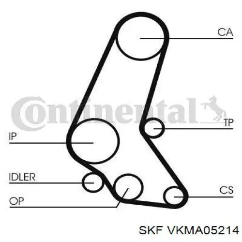 VKMA 05214 SKF kit de correa de distribución