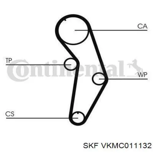 Juego de correas dentadas SKF VKMC011132 precio, desde 75,48 EUR