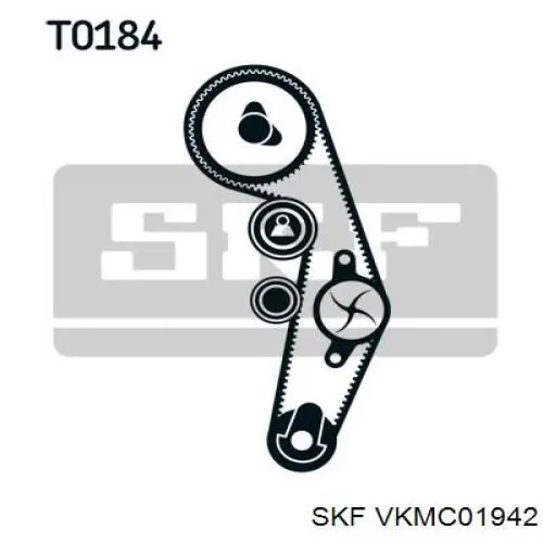 Juego de correas dentadas SKF VKMC01942 precio, desde 150,28 EUR