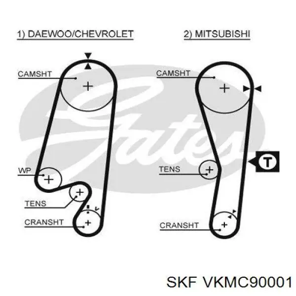 Kit de distribución VKMC90001 SKF