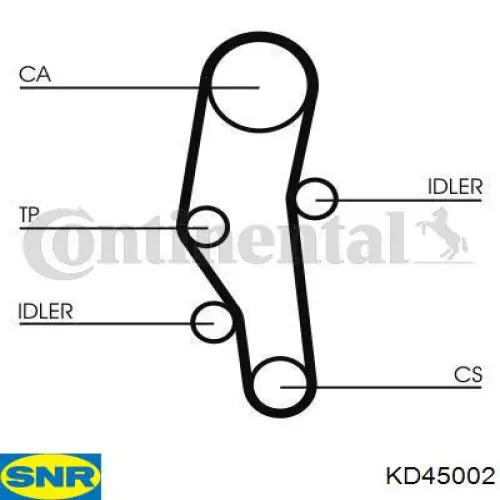 Kit distribución Gates K015302XS
