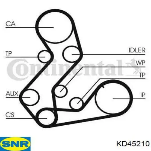 Kit distribución Optibelt KT1036