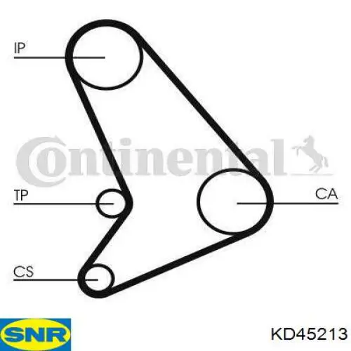 Kit de distribución 530013810 LUK