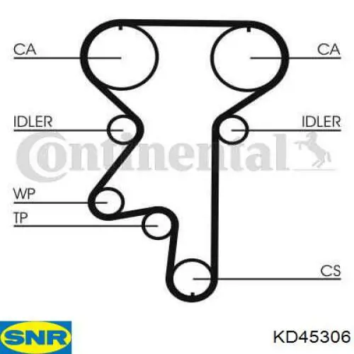 Kit de distribución KBKD002 Koreastar