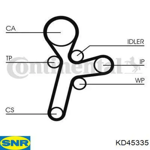 Juego de correas dentadas SNR KD45335 precio, desde 219,24 EUR