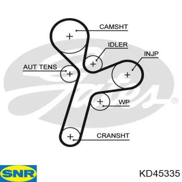 Comprar KD45335 SNR Kit de correa de distribución