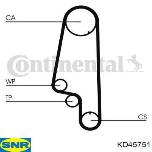 Juego de correas dentadas SNR KD45751 precio, desde 104,75 EUR