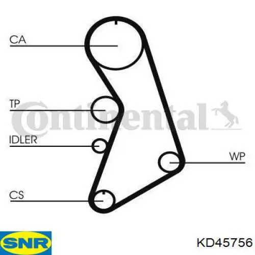 Kit de distribución KD45756 SNR