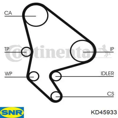 Juego de correas dentadas SNR KD45933 precio, desde 165,02 EUR