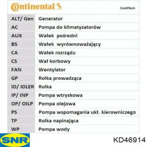 Kit de distribución KD46914 SNR