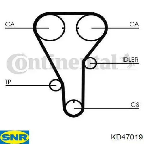 Juego de correas dentadas SNR KD47019 precio, desde 111,05 EUR