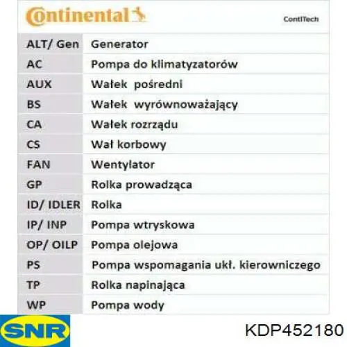 Kit de distribución KDP452180 SNR