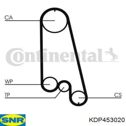 Juego de correas dentadas SNR KDP453020 precio, desde 146,54 EUR