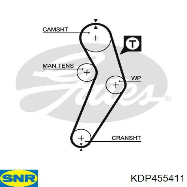 Juego de correas dentadas SNR KDP455411 precio, desde 70,97 EUR