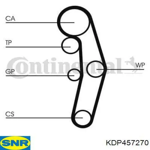Juego de correas dentadas SNR KDP457270 precio, desde 300,01 EUR