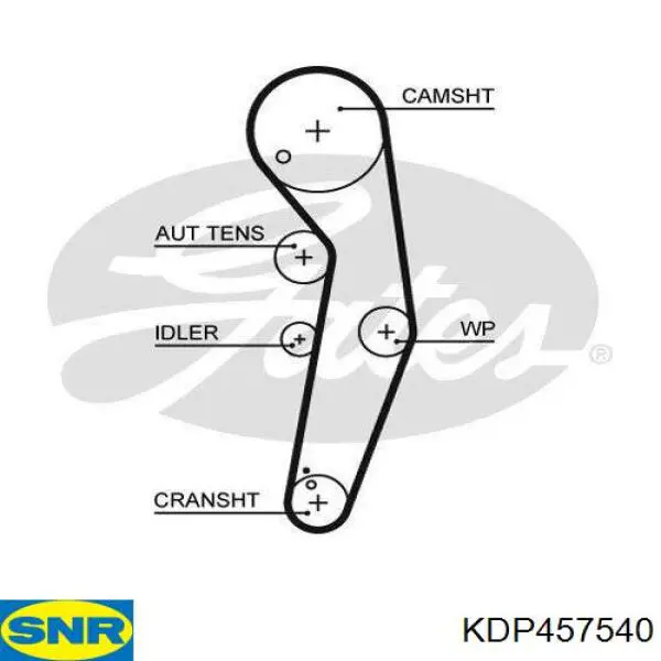 Comprar KDP457540 SNR Kit de correa de distribución