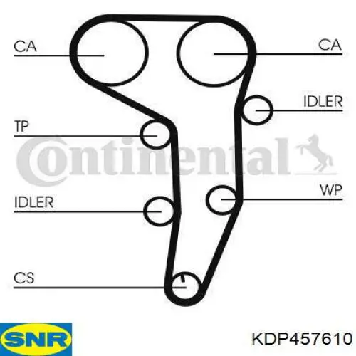 Comprar KDP457610 SNR Kit de correa de distribución